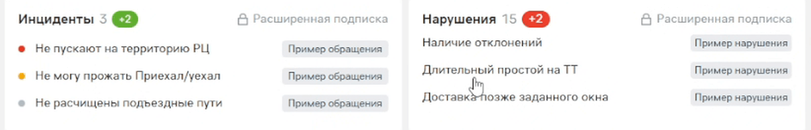 Карточки «Инциденты» и «Нарушения» на «Панели управления»: в заголовке замок и надпись «Расширенная подписка», в строках — кнопки «Пример обращения» и «Пример нарушения»