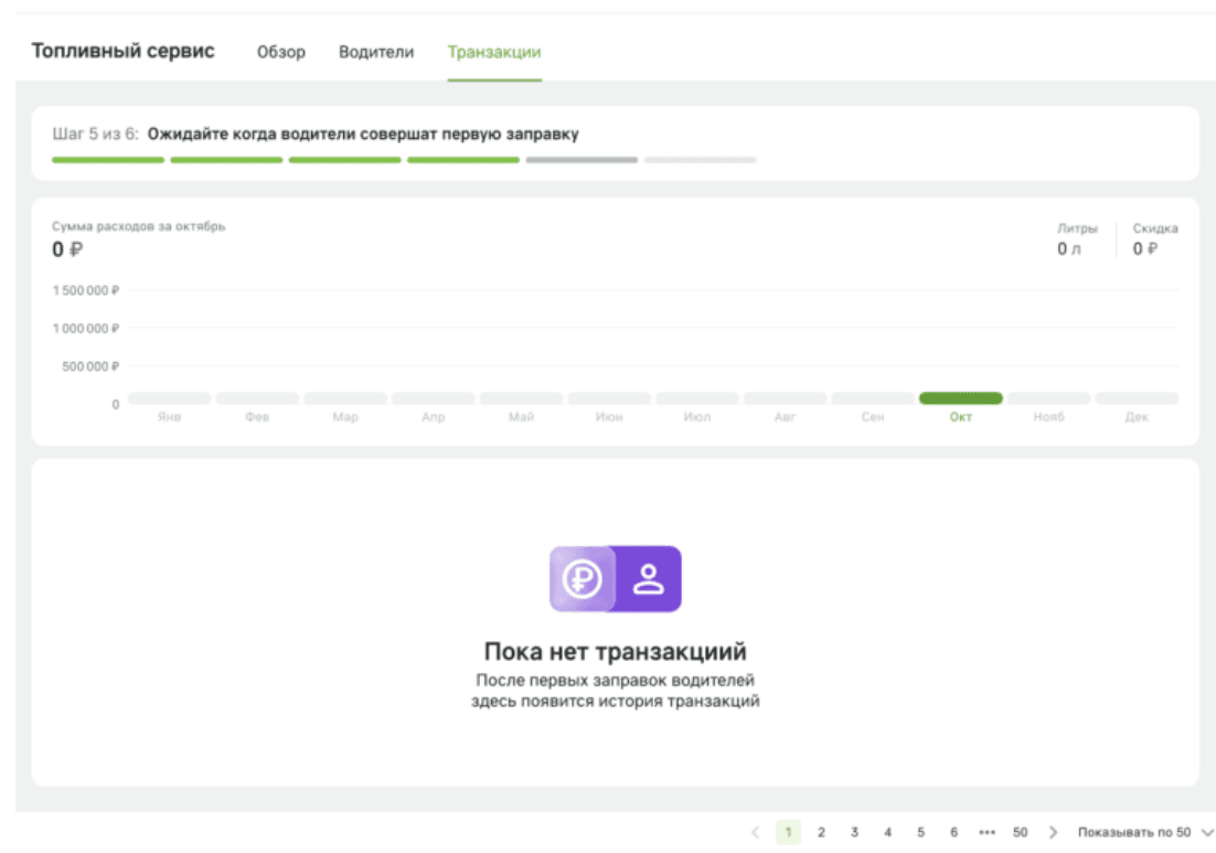 Вкладка «Транзакции» до первой заправки: нулевые суммы на графике и сообщение «Пока нет транзакций»