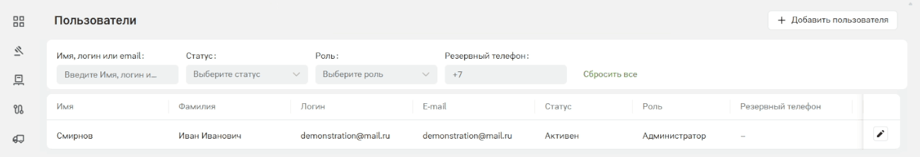 Раздел «Пользователи»: фильтры и таблица со столбцами «Имя», «Фамилия», «Логин», «E-mail», «Статус», «Роль», «Резервный телефон»